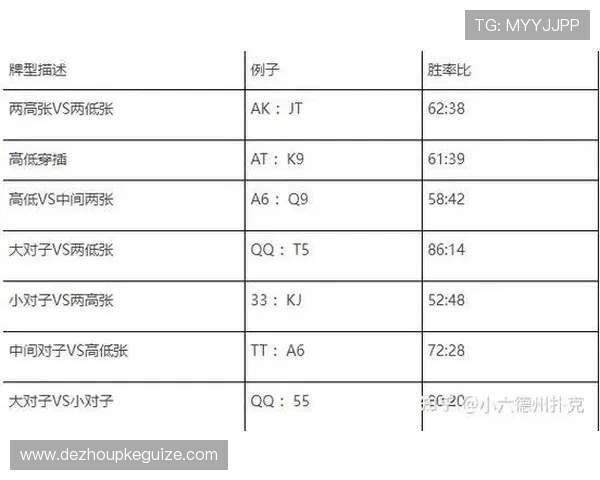 德州扑克规则详解：理解游戏流程与牌型组合的关键要点