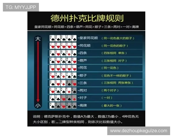 德州撲克經典牌局分析與經驗總結提升勝率