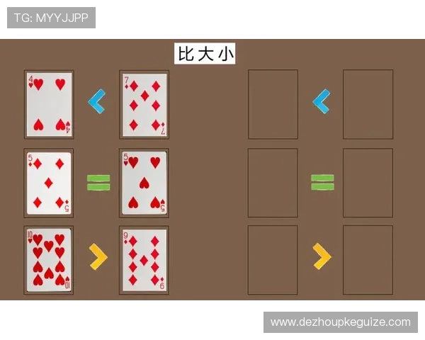 gg扑克游戏过程中出现好卡问题会带来哪些负面影响及应对策略