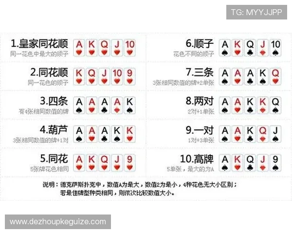 德州扑克中每轮加注规则的详细说明及实际操作中的常见问题解答